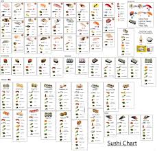 I Made A Sushi Identification Chart Let Me Know If How It