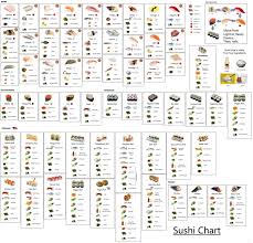 i made a sushi identification chart let me know if how it