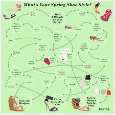 Fashion Flowchart Find Your Perfect Spring Shoe Style The