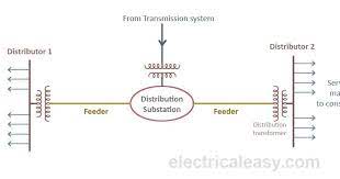 Electric Power Distribution System Basics Electricaleasy Com