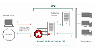 Kaspersky Anti Virus 8 0 For Microsoft Isa Server And Forefront Tmg Standard Edition Released By Kaspersky Lab Windows Info Portal