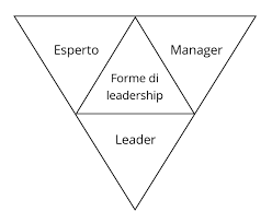 Gli stili di servizio comprendono tutte le tecniche con cui il cameriere serve le portate ai commensali. Stili Di Leadership Quali E Quanti Ne Esistono Ionos