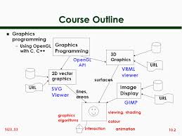 Download 10 1 Si23 03 Si23 Introduction To Computer Graphics Lecture 10 Introduction To 3d Graphics Ppt Download