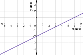 Speed down on a randomized slope. Use Graph To Find Slope Expii