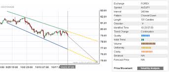 daily forex update aud jpy autochartist trader