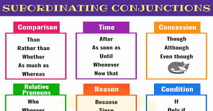 Subordinating Conjunctions Useful List Examples 7 E S L