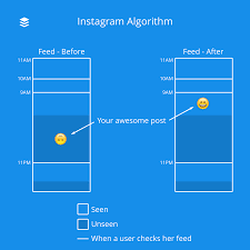 The item you just added is unavailable. How The Instagram Algorithm Works In 2021 Everything You Need To Know