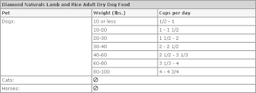 Diamond Naturals Lamb Meal And Rice Adult Dry Dog Food 20 Lb