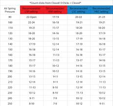 Atv Shock Length Chart Best Picture Of Chart Anyimage Org