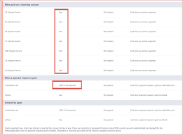 Payoneer Review How Safe Trustable It Is Updated 50 Bonus See more of customer care toll free number on facebook.