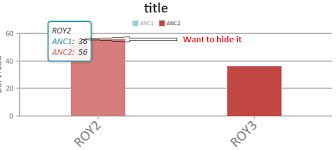 How To Remove Tooltip And Dataset In Canvasjs Stack Overflow