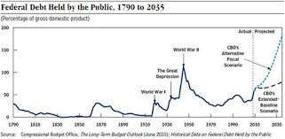 The Federal Government And Americas Debt