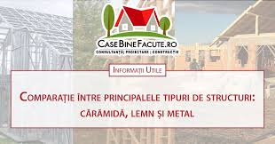 Maybe you would like to learn more about one of these? Comparatie Tipuri De Case Caramida Lemn Metal Casebinefacute Ro