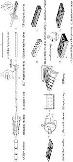 Process Flow Diagram Of Bamboo Scrimber Download