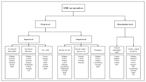 See withholding and depositing taxes in section 4 for the withholding rates. Http Ftp Zew De Pub Zew Docs Dp Dp17006 Pdf