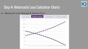 Motorcycle Loan Calculator Motorcycle Payment Calculator