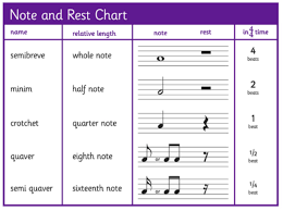 A, b, c, d, e, f and g. What Is A Crotchet In Music Crotchet Music Twinkl Teaching Wiki