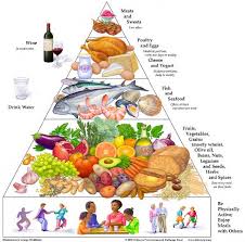 Portion Control For Better Health With Diabetes Diabetes