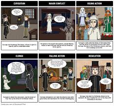 Test your knowledge on all of a christmas carol. A Christmas Carol Plot Diagram Suzeeskeem Poolt Nathanael Okhuysen