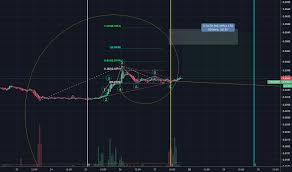 Crousdt Charts And Quotes Tradingview