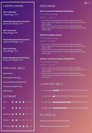 An introduction to writing a resume without work experience with tips, advice, examples and more. Sample Format For Cv With Skills And Experience Powerpoint Shapes Powerpoint Slide Deck Template Presentation Visual Aids Slide Ppt
