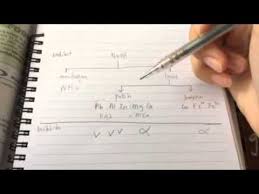 03 formula kimia dan persamaan kimia. Bab 8 Tingkatan 4 Garam Youtube