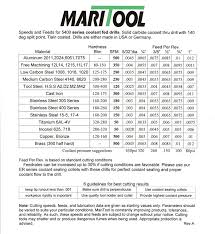 41 Taper Length Drill 118 Deg High Speed Steel Maritool