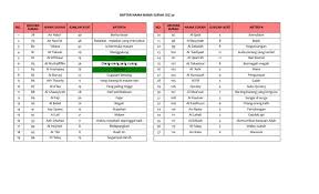 الجزء ٣٠‎a, atau lebih dikenal sebagai juz 'amma (bahasa arab: Nama Surah Juz 30 Xls