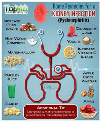 Pin On Remedies
