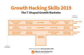 growth hacking skills 2019 all essential skills for growth