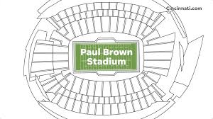 How Paul Brown Stadium Ranks Among Nfl Venues