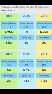 Bakso rp 55000 vs rp 10000. Selepas Asb Tabung Haji Pula Mengecewakan Kita Shahbudin Dot Com