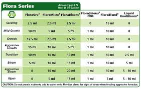 62 Rational Floranova Feed Schedule
