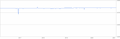 Maybe you would like to learn more about one of these? 400 Us Dollar To Omani Rial 400 Usd To Omr