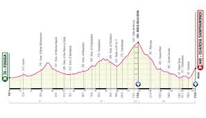 Partenza da piazza castello quindi lungo il fiume po per poi attraversare il parco del valentino. Giro D Italia 2021 Route Tough Gravel Stage Monte Zoncolan Summit Finish And Final Time Trial In Milan For 104th Edition Cycling Weekly