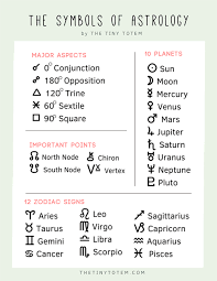 The Tiny Totem Blog Anatomy Of A Birth Chart