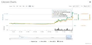 Cmc markets vs ic markets: Start Mine Litecoin Cmc Markets Cryptocurrency Pec Nature Camp