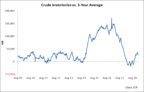 avoid this triple leveraged oil etf proshares trust ii