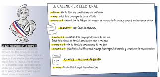 Dès 1918, ce dernier établit une liste de 14 points sur lesquels les nations doivent s'entendre. Un Maire Ca Sert A Quoi L Observateur