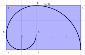La Spirale De Fibonacci Les Nouvelles Technologies Pour L Enseignement Des Mathematiques