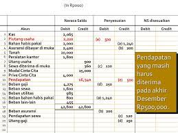 Maybe you would like to learn more about one of these? 4 Completing The Accounting Cycle Principles Of Accounting Ppt Download