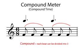 In that case (simple meter): Simple And Compound Meter Music Theory Academy