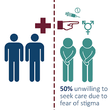 نتیجه جستجوی لغت [stigma] در گوگل