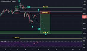 Saat ini, kami tidak memiliki informasi harga mata uang kripto bitcoin galaxy (btcg). Btcusd Chart Dan Harga Bitcoin Tradingview