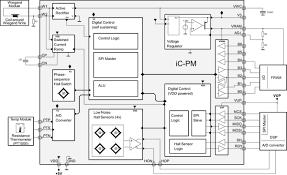 Contact a supplier or the parent company directly to get a quote or to find out a price or your closest point of sale. Fram Aimed At Energy Harvesting Encoders