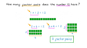 What are all the factors of the number 2? Question Video Factors Of Twelve Nagwa
