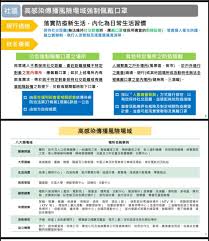 The site owner hides the web page description. è‡ºåŒ—å¸‚é„°é‡Œæœå‹™ç¶² å…¬å¸ƒæ¬„ 12 1èµ·å…«å¤§å ´æ‰€ä½©æˆ´å£ç½©å®£å°Ž