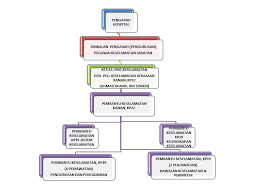 Maybe you would like to learn more about one of these? Keselamatan
