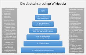 Selten waren die gründe für einen kassenflop offensichtlicher als bei „im dumm gelaufen! Spiritualwiki Internet