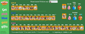 скачать игру моя кофейня рецепты и истории на компьютер My Cafe Game Gifts Timeline By Levels And Stories Mycafe Mycafegame Receitas Cafe Cozinhar